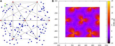 On Cellular Networks Supporting Healthcare Remote Monitoring in IoT Scenarios